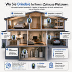 Mit Feuerwehr-Insight entwickelt